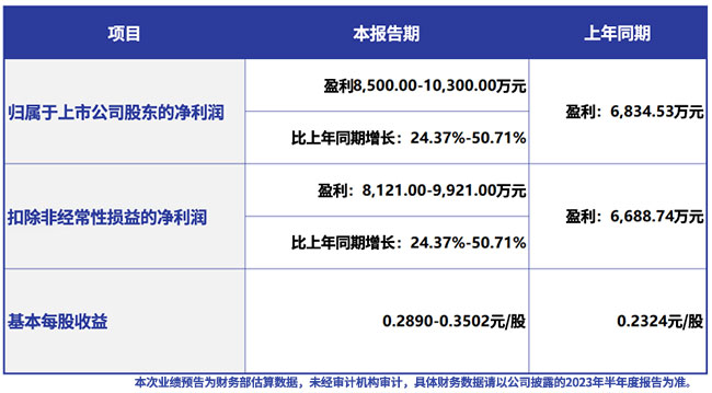 5fe2b8fd50b547e4a996f98643a9e414