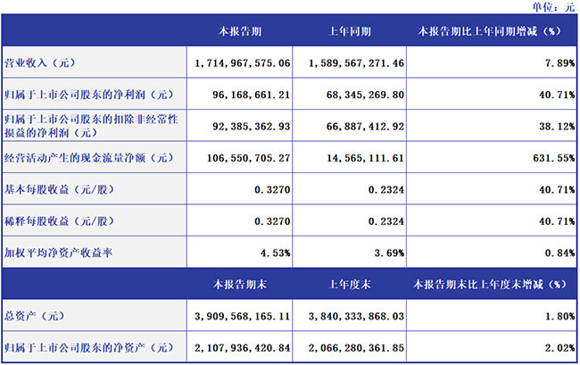 d2d2d767b0734e82bedd2577be481bc2