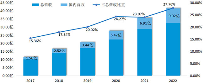 c09674da9bd2417fa166d13126baa4d9